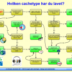 Cacheflow2